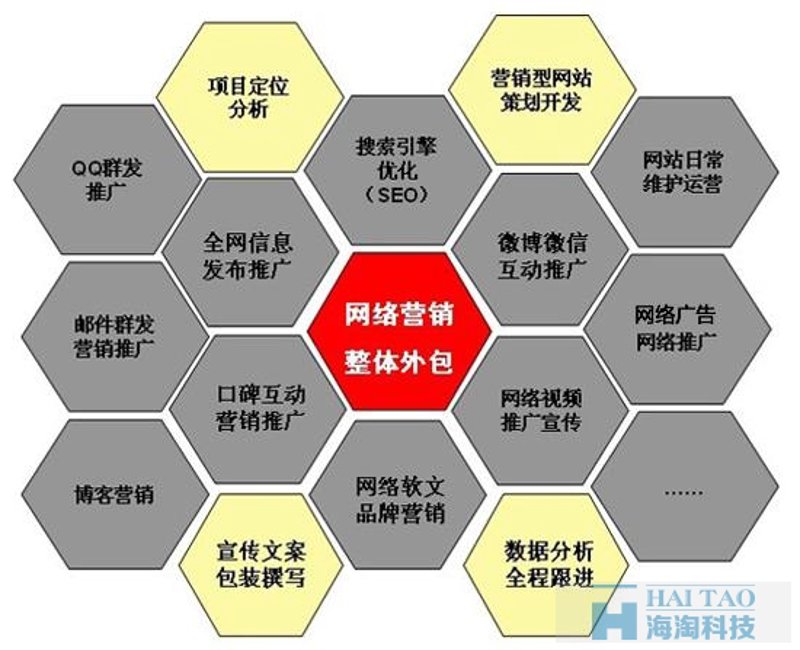 设计与制作的艺术：互联网时代的网站设计新趋势